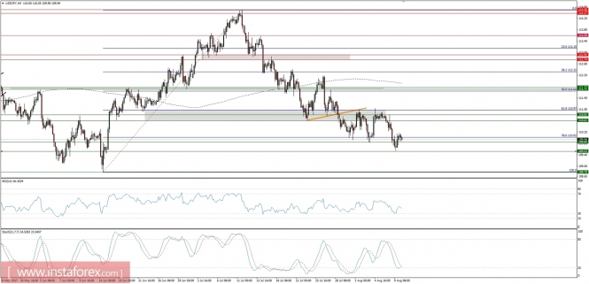 Global macro overview for 10/08/2017