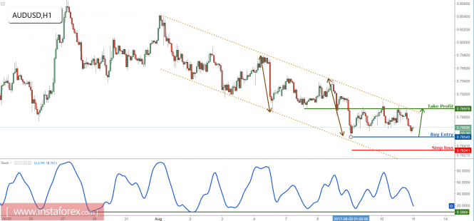 Forex: Análisis de pares de divisas y materias primas - Página 31 Analytics598d0ea75fd53