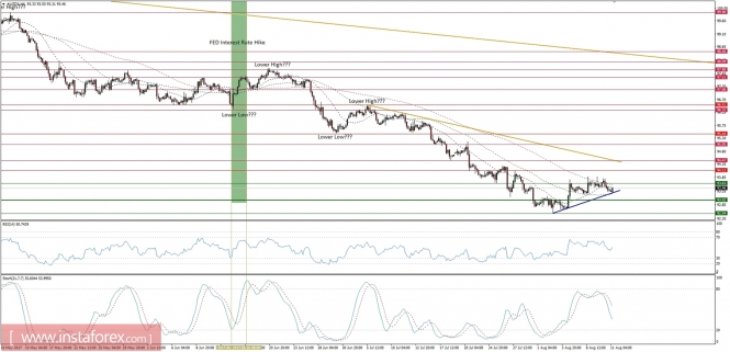 Global macro overview for 11/08/2017