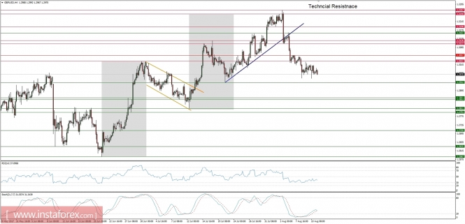 Global macro overview for 11/08/2017