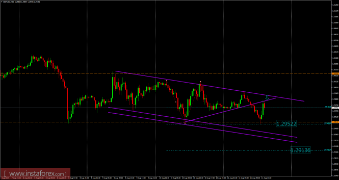GBP/USD analysis for August 11, 2017