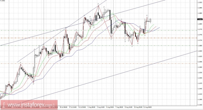 Trading plan: August 14 - 18, 2017