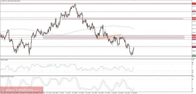 Global macro overview for 14/08/2017