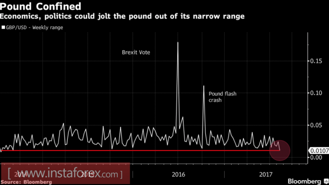 The pound was prescribed a tablet of volatility
