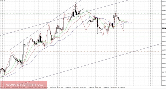 Burning outlook: US retail sales at 13.30 London time