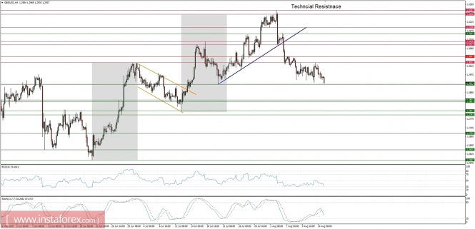 Global macro overview for 15/08/2017