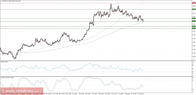 Global macro overview for 15/08/2017