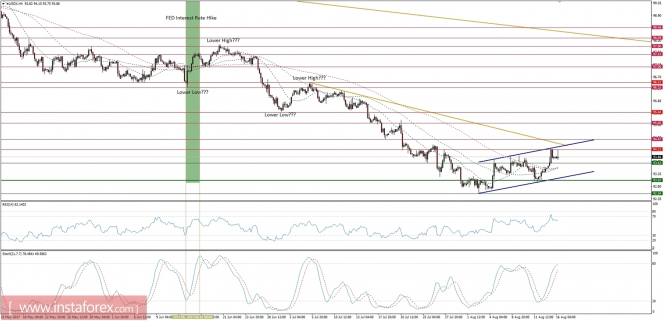 Global macro overview for 16/08/2017