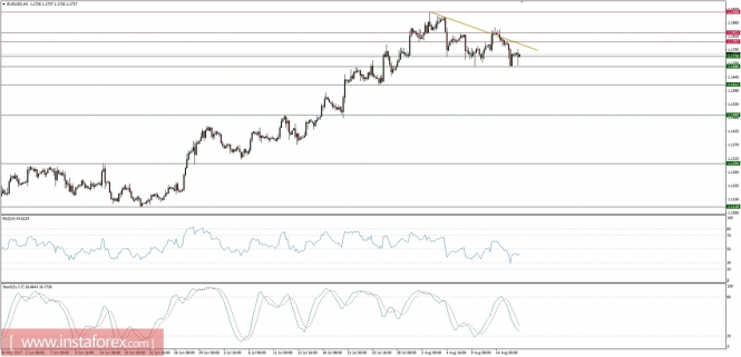 Global macro overview for 16/08/2017