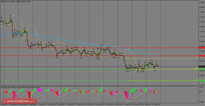 Daily analysis of GBP/USD for August 18, 2017