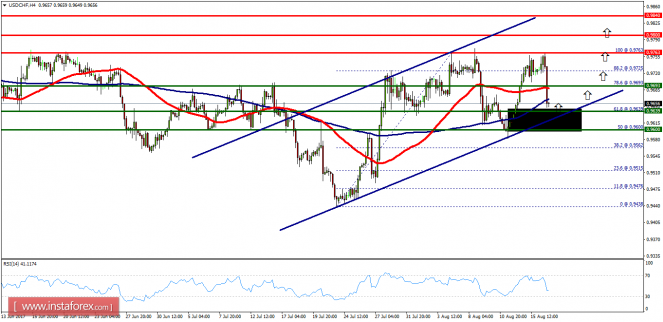 Technical analysis of USD/CHF for August 17, 2017