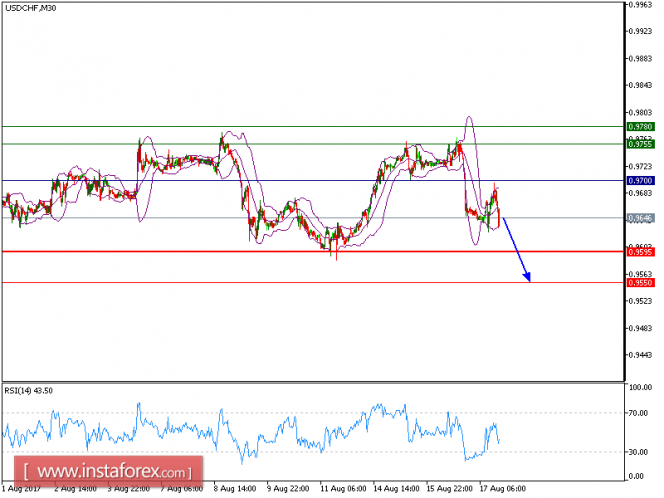 Technical analysis of USD/CHF for August 17, 2017