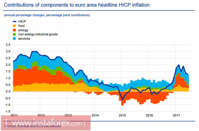 Euro, Pound, Oil: Markets Pending Driver