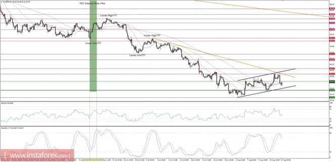 Global macro overview for 17/08/2017