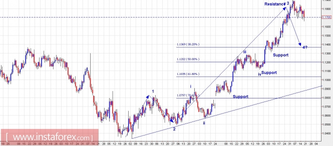 Trading Plan for EUR/USD and GBP/USD for August 17, 2017