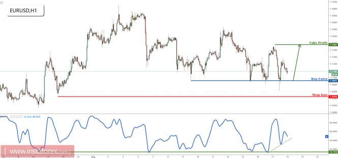 EUR/USD testing major support, prepare to buy