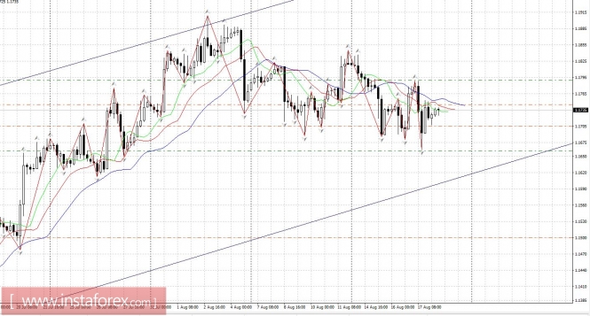 Trading plan 08/18/2017