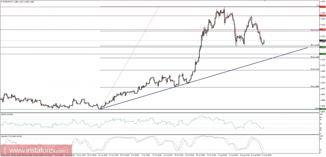 Global macro overview for 18/08/2017