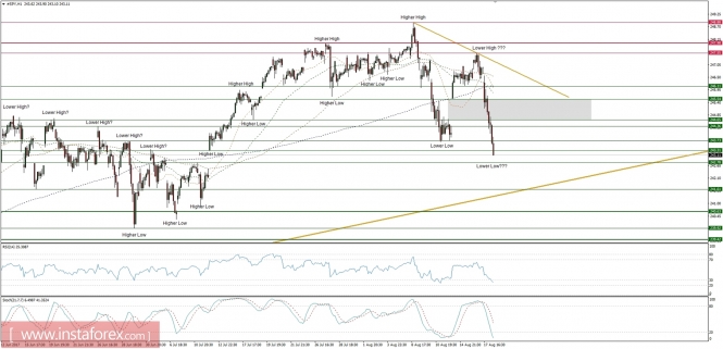 Global macro overview for 18/08/2017