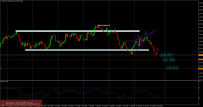 Analysis of EUR/JPY for August 18, 2017