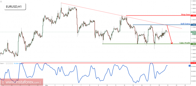 Anlisis de los pares de divisas y materias primas - Pgina 34 Analytics599a3f51d08f5