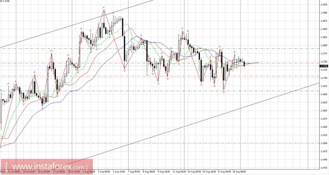 Trading plan 21 - August 25, 2017