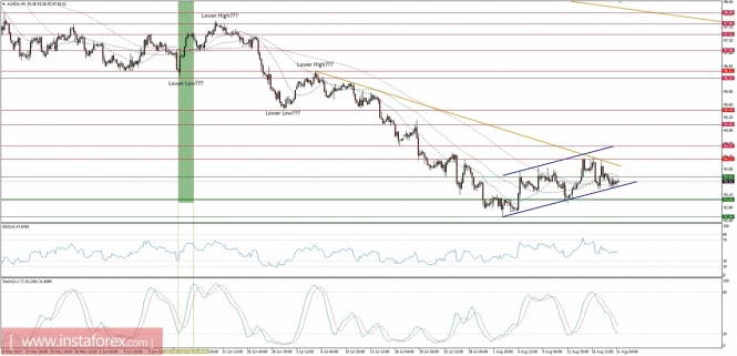 Global macro overview for 21/08/2017