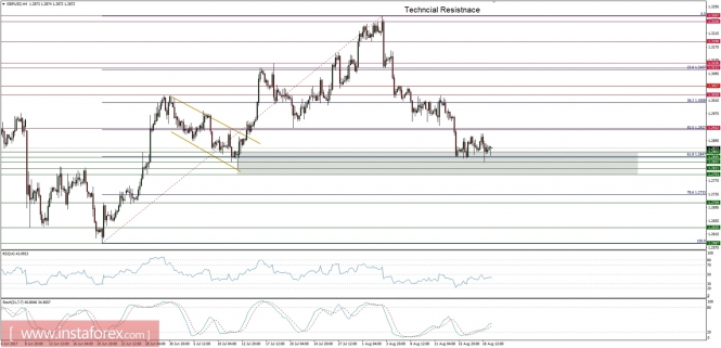 Global macro overview for 21/08/2017