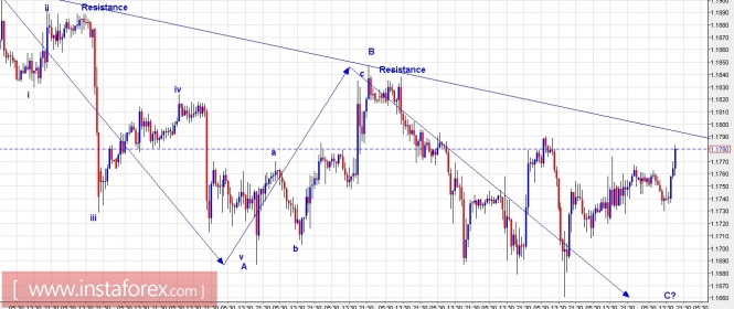 Trading plan for EUR/USD and GBP/USD for August 21, 2017