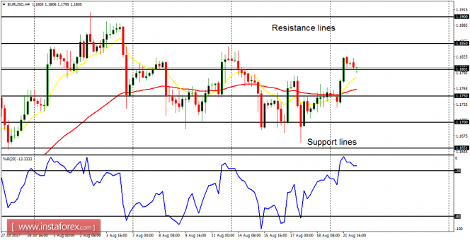 Daily analysis of major pairs for August 22, 2017