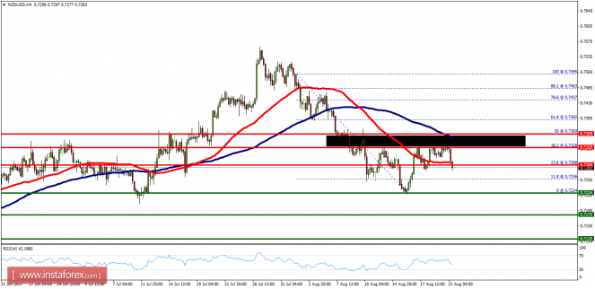 Forex: Análisis de pares de divisas y materias primas - Página 31 NZDUSDH4