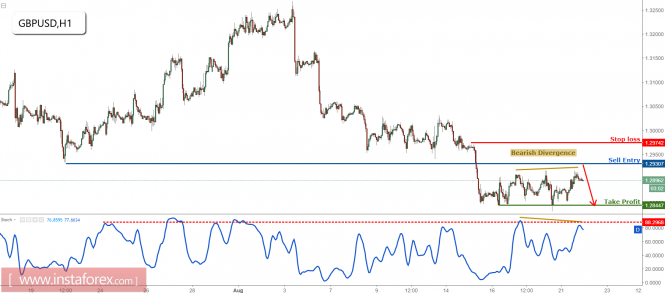 GBP/USD approaching major resistance, prepare to sell