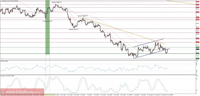 Global macro overview for 22/08/2017