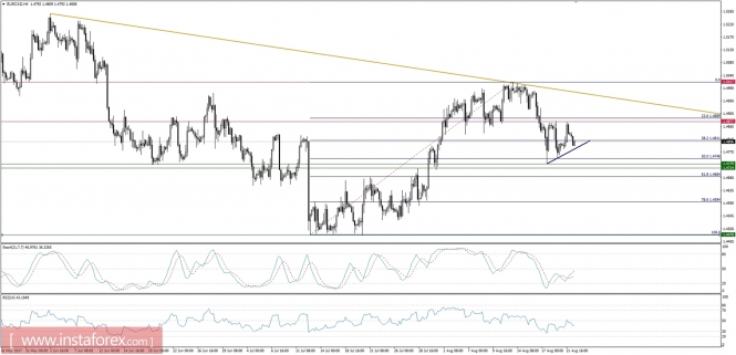 Global macro overview for 22/08/2017