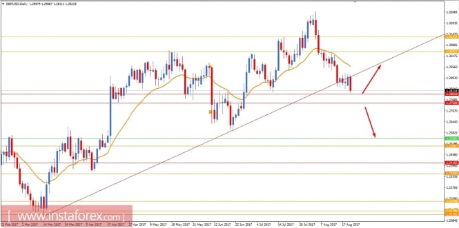 Fundamental analysis of GBP/USD for August 22, 2017
