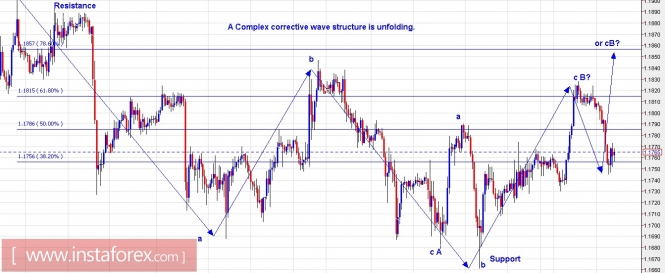 Trading Plan for EUR/USD and GBP/USD for August 22, 2017