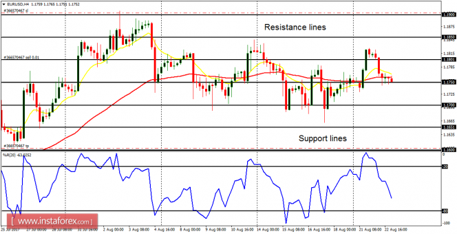 Daily analysis of major pairs for August 23, 2017