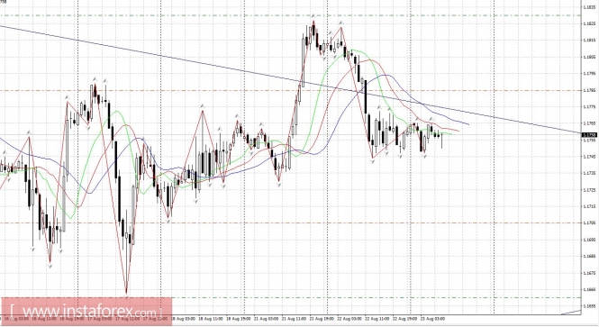 Trading plan for August 23, 2017