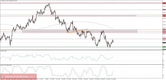 Global macro overview for 23/08/2017