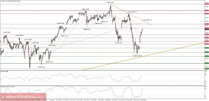 Global macro overview for 23/08/2017