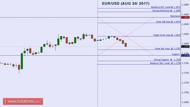 Technical analysis of EUR/USD for Aug 24, 2017