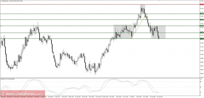 Global macro overview for 24/08/2017