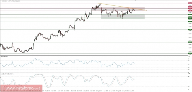 Global macro overview for 24/08/2017