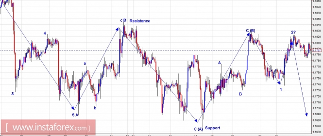 Trading plan for EUR/USD and GBP/USD for August 24, 2017