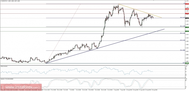 Global macro overview for 25/08/2017