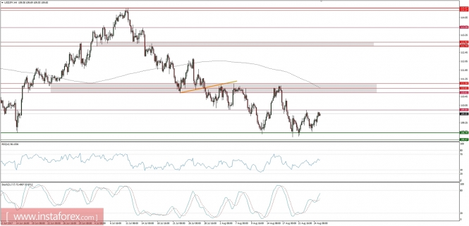 Global macro overview for 25/08/2017