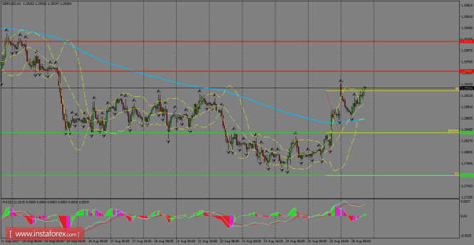 Daily analysis of GBP/USD for August 29, 2017