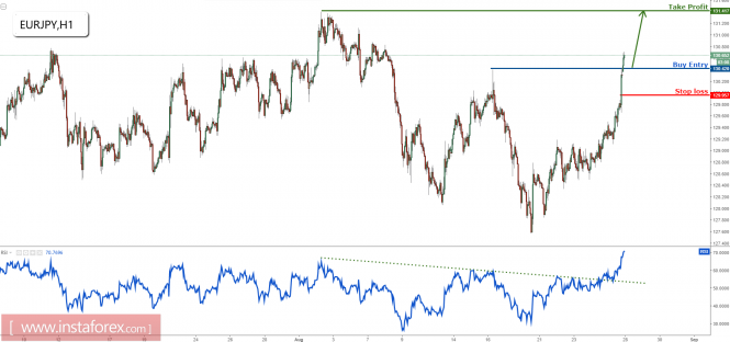 Forex: Anlisis de pares de divisas y materias primas - Pgina 32 Analytics59a37833ecc01