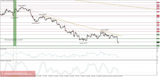 Global macro overview for 28/08/2017