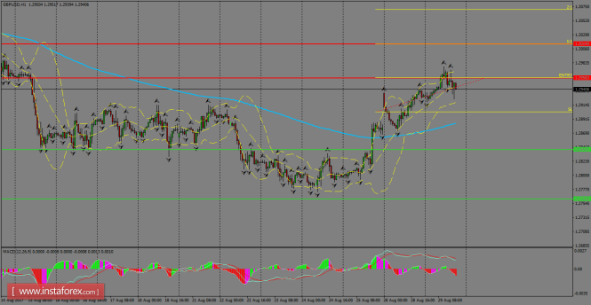 Daily analysis of GBP/USD for August 30, 2017